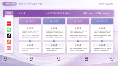 紫色数据展示关系页