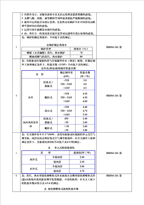 暖通专业节能设计基础规范强条汇编