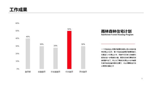 红色商务风个人简历PPT案例