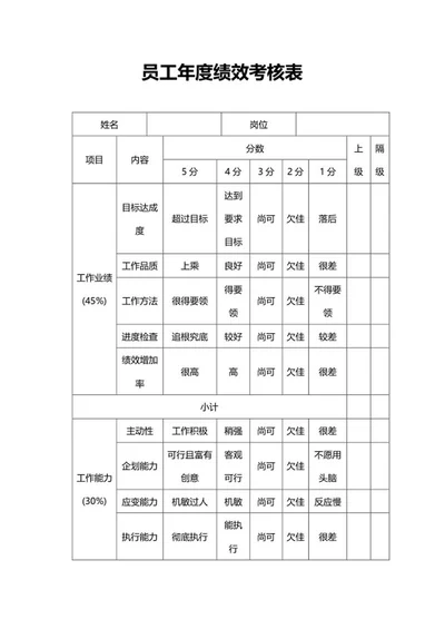 员工年度绩效考核表word模板