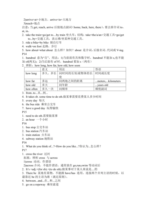 人教版七年级下册英语Unit1-4知识点整合（每页知识点）