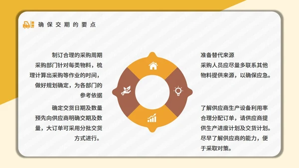 采购技能培训公司员工入职培训通用PPT课件