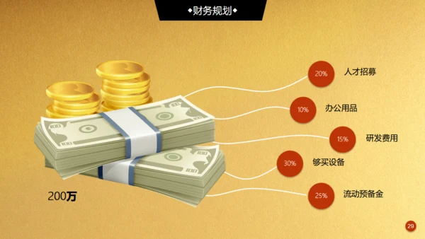 金色背景创业融资商业计划书通用PPT模板