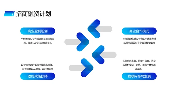 蓝色供应链金融saas平台商业计划书PPT模版