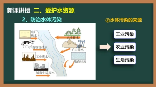 4.1 爱护水资源(共23张PPT)-2023-2024学年九年级化学同步课件（人教版）