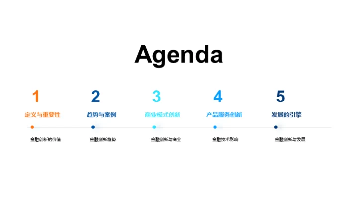 金融创新驱动力