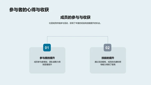 社团年终总结报告PPT模板