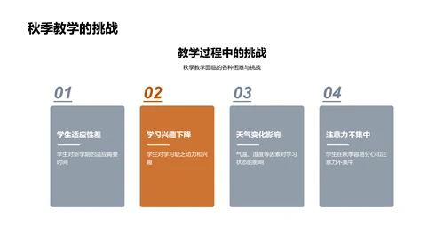 立秋教学策略优化