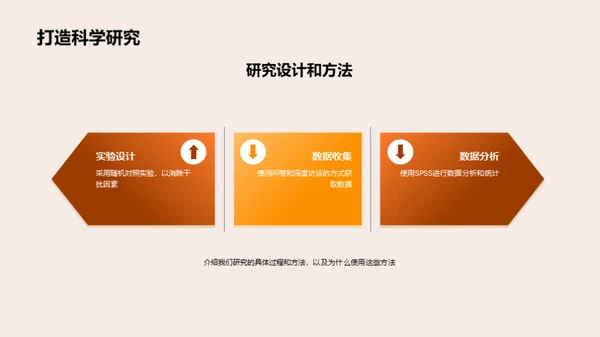 学术探索：无界研究