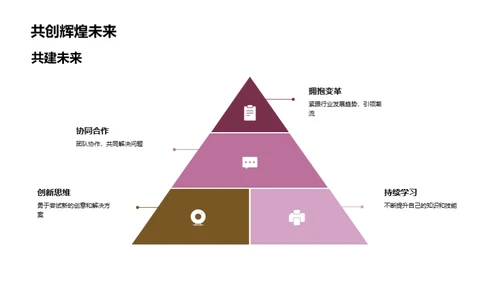 掌握游戏业精髓