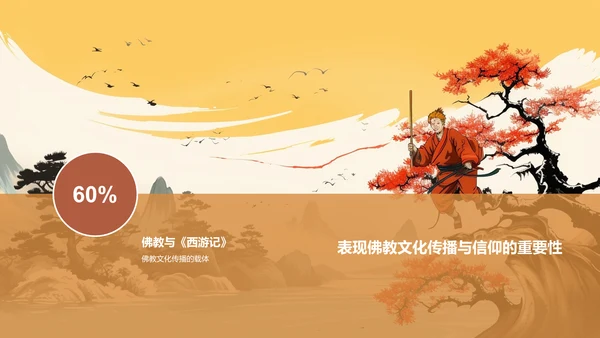 橙色渐变读书汇报PPT模板