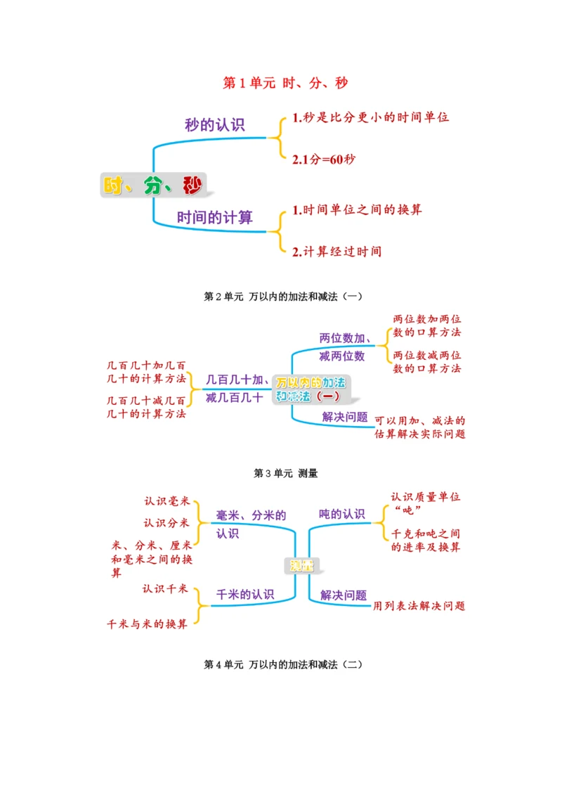 2022三年级数学上册 知识整理与拓展（思维导图） 新人教版.docx