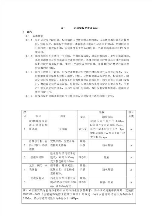 昆明市装饰行业住宅装饰装饰装修工程质量验收细则