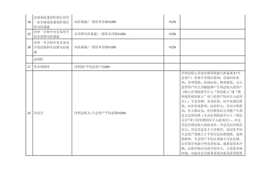 2021年银行指标公式