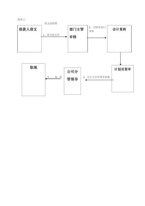 差旅费管理办法.docx