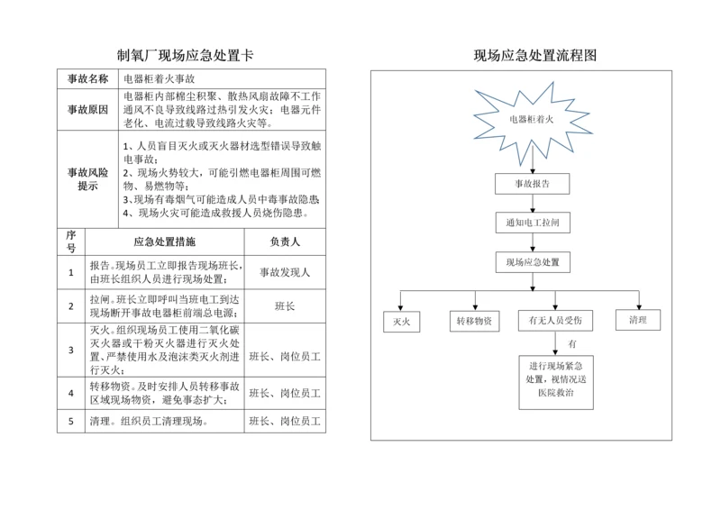 制氧厂现场应急处置卡现场应急处置流程图.docx
