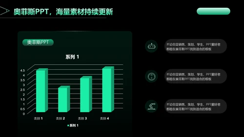 科技风黑绿色论文答辩PPT