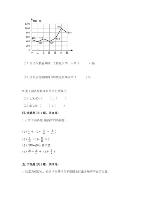 小学数学六年级上册期末考试试卷精品（必刷）.docx