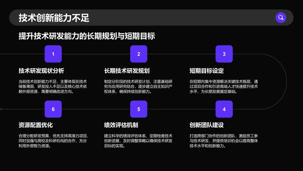 紫色商务风通用行业季度总结PPT模板