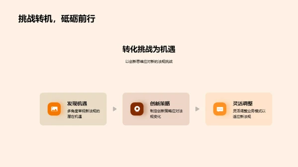 新法规解读与应对