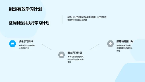 学习提效：策略与实践