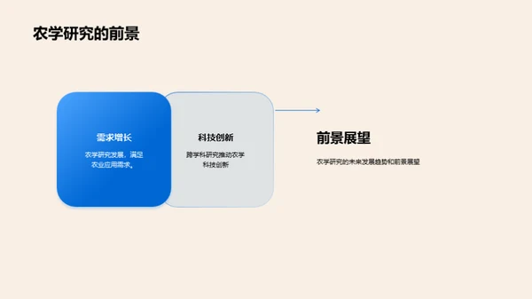 农学进阶：跨学科视角