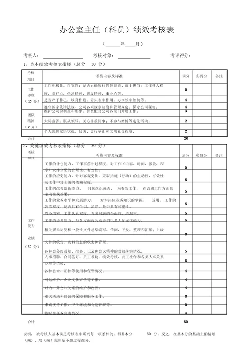 混凝土公司绩效考核