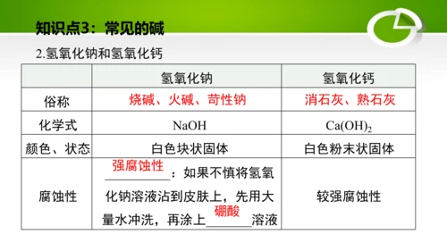 第十单元 酸和碱 复习课件(共49张PPT)-九年级化学下册同步备课系列（人教版）