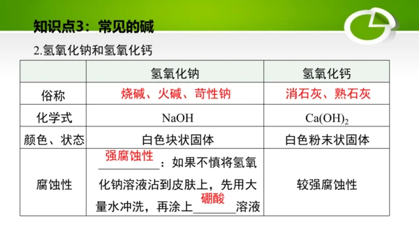 第十单元 酸和碱 复习课件(共49张PPT)-九年级化学下册同步备课系列（人教版）