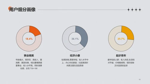 灰色创意情人节研究报告PPT