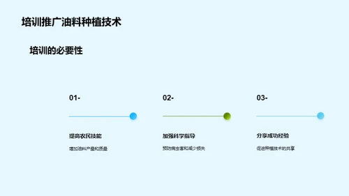 油料农业：致富新途径