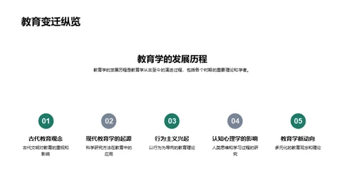 教育学理论与实践