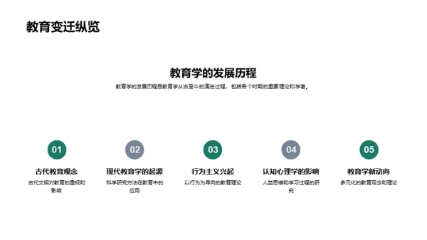教育学理论与实践