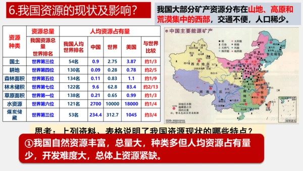 6.1正视发展挑战课件(共32张PPT)