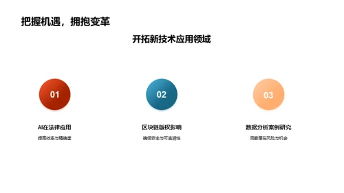 法律科技的革新