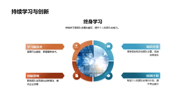 团队协作赋能成功