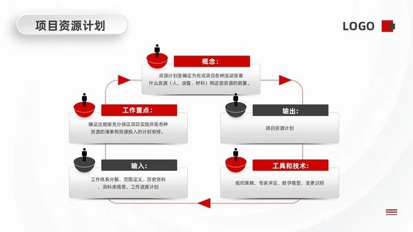 红黑微粒体项目成本管理PPT模板宣传PPT动态PPT项目管理
