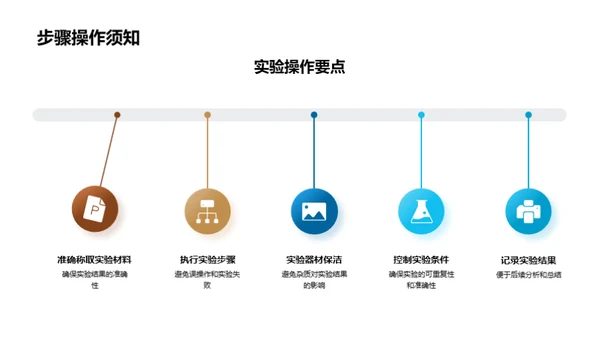 掌握化学实验法宝