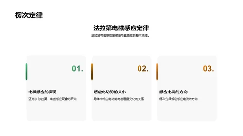 简约风教育培训教学课件PPT模板
