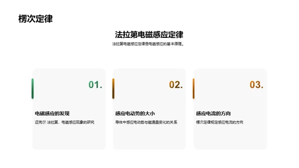 简约风教育培训教学课件PPT模板