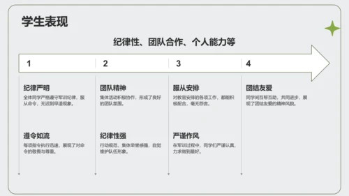 绿色商务风军训总结汇报PPT模板