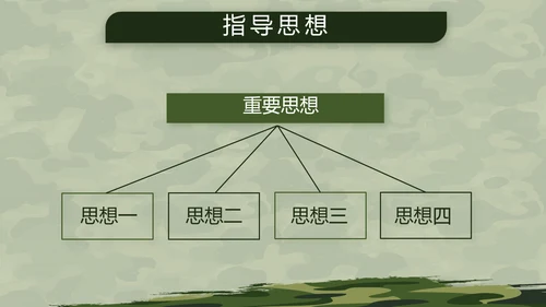 迷彩风格八一部队军事训练汇报PPT