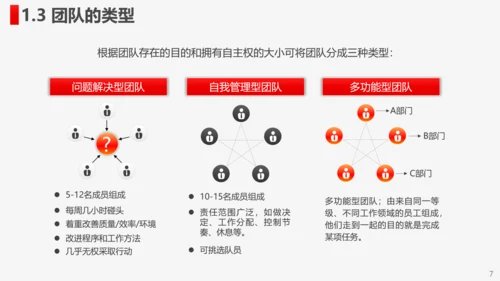 公司企业打造高绩效卓越团队PPT培训课件