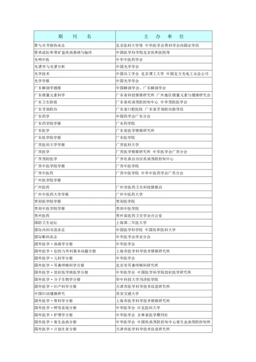 陕西省卫生职称评审认可的中文生物医学期刊目录.docx