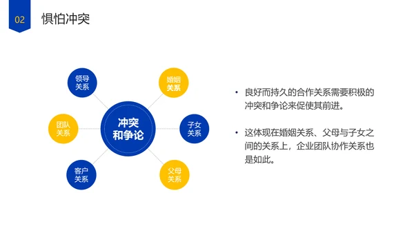 企业管理团队协作的五大障碍培训PPT模板