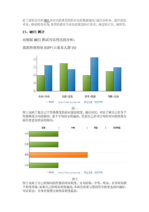 大学生职业生涯规划报告