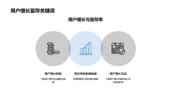 探索创业空间的未来投资