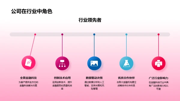 科技驱动金融创新