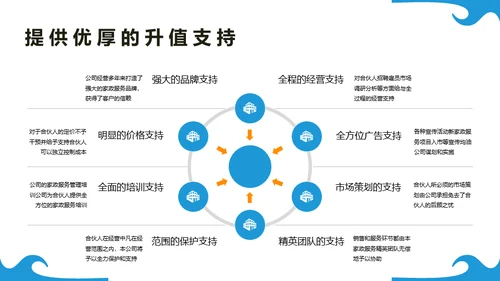 清洁家政服务企业介绍通用PPT模板