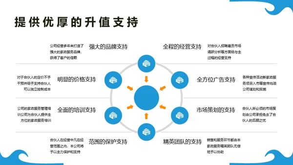 清洁家政服务企业介绍通用PPT模板